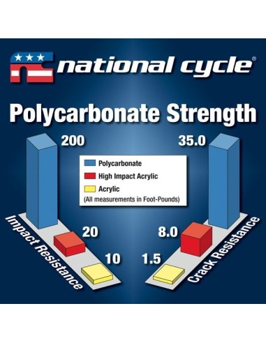 PARABRISAS YAMAHA XVS650 DRAG STAR CLASSIC - 2-UP NC DESMONTABLE RAPIDO